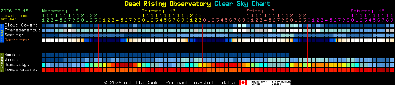 Current forecast for Dead Rising Observatory Clear Sky Chart
