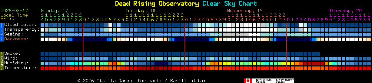 Current forecast for Dead Rising Observatory Clear Sky Chart