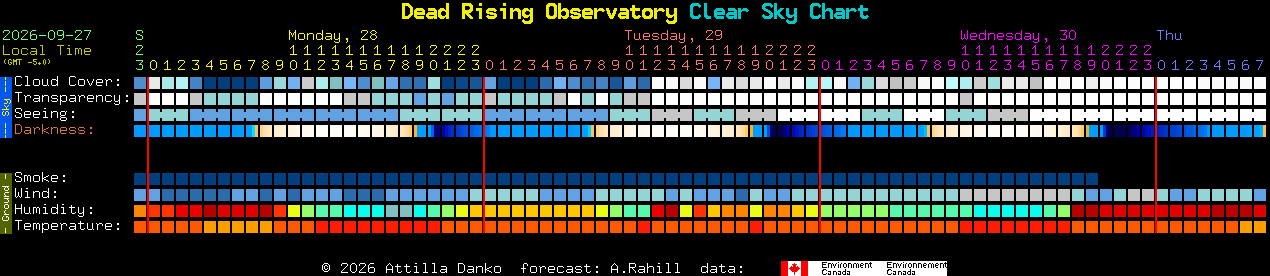Current forecast for Dead Rising Observatory Clear Sky Chart