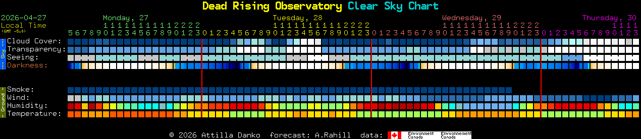 Current forecast for Dead Rising Observatory Clear Sky Chart