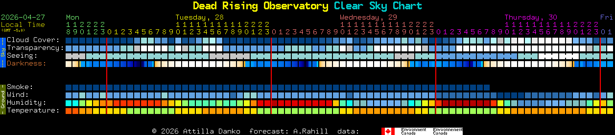 Current forecast for Dead Rising Observatory Clear Sky Chart