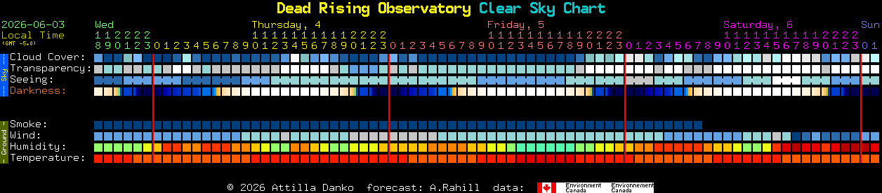 Current forecast for Dead Rising Observatory Clear Sky Chart