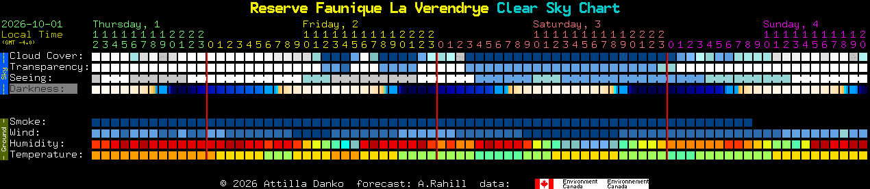 Current forecast for Reserve Faunique La Verendrye Clear Sky Chart