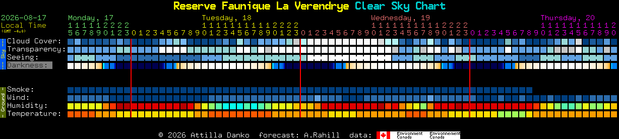 Current forecast for Reserve Faunique La Verendrye Clear Sky Chart