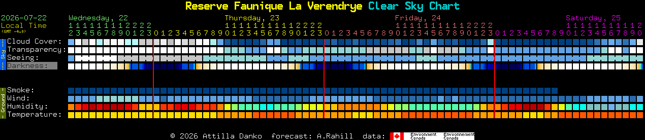 Current forecast for Reserve Faunique La Verendrye Clear Sky Chart