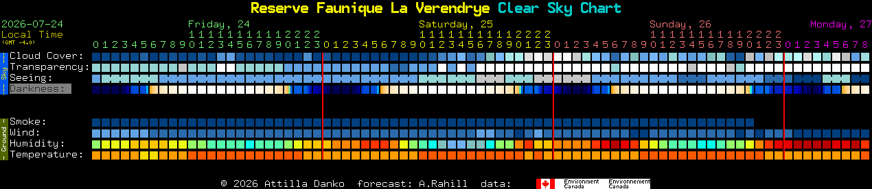 Current forecast for Reserve Faunique La Verendrye Clear Sky Chart