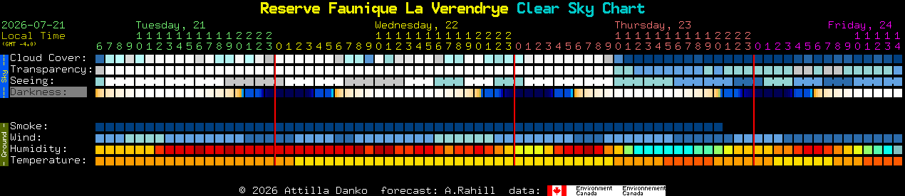 Current forecast for Reserve Faunique La Verendrye Clear Sky Chart