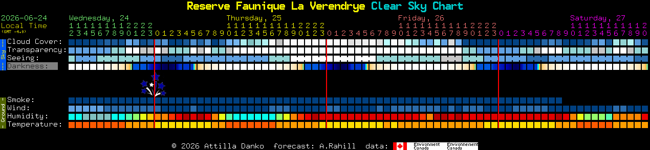 Current forecast for Reserve Faunique La Verendrye Clear Sky Chart