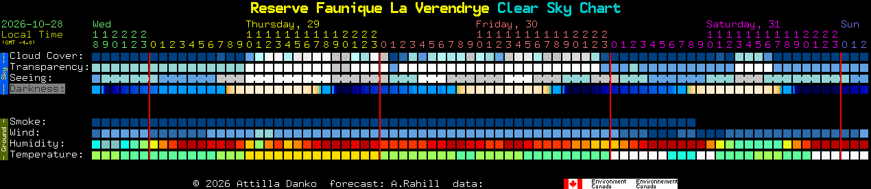 Current forecast for Reserve Faunique La Verendrye Clear Sky Chart