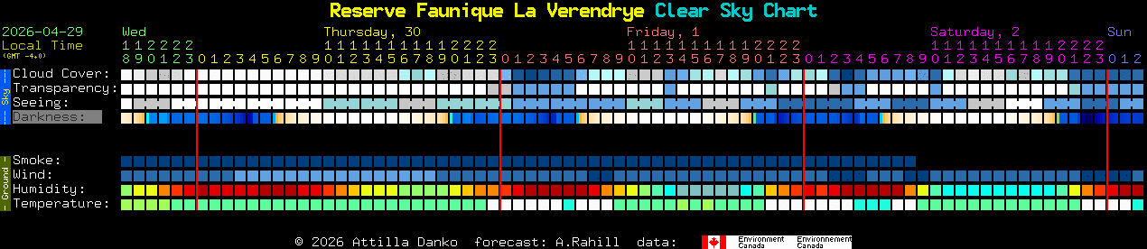 Current forecast for Reserve Faunique La Verendrye Clear Sky Chart