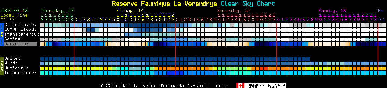 Current forecast for Reserve Faunique La Verendrye Clear Sky Chart