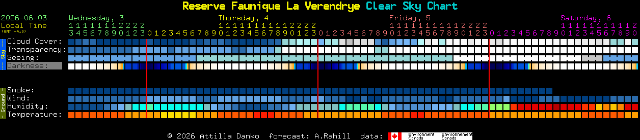 Current forecast for Reserve Faunique La Verendrye Clear Sky Chart