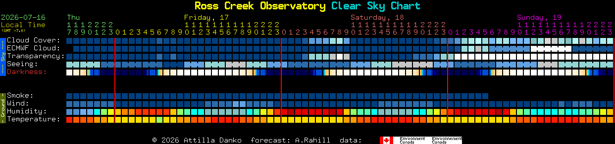 Current forecast for Ross Creek Observatory Clear Sky Chart