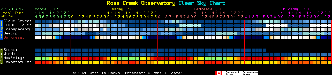 Current forecast for Ross Creek Observatory Clear Sky Chart