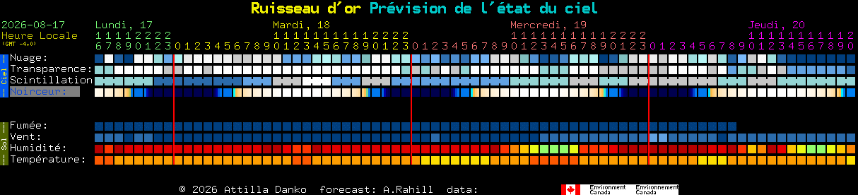 Current forecast for Ruisseau d'or Clear Sky Chart