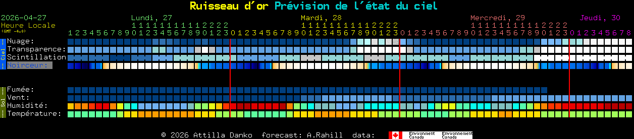 Current forecast for Ruisseau d'or Clear Sky Chart