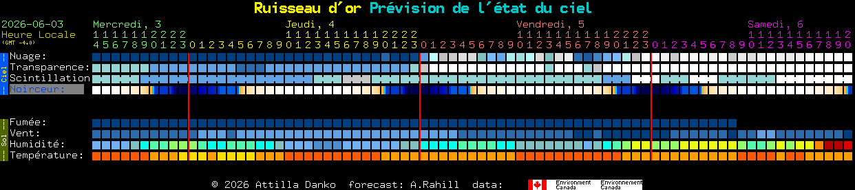 Current forecast for Ruisseau d'or Clear Sky Chart