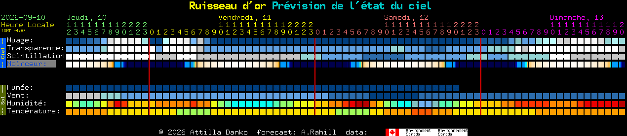 Current forecast for Ruisseau d'or Clear Sky Chart