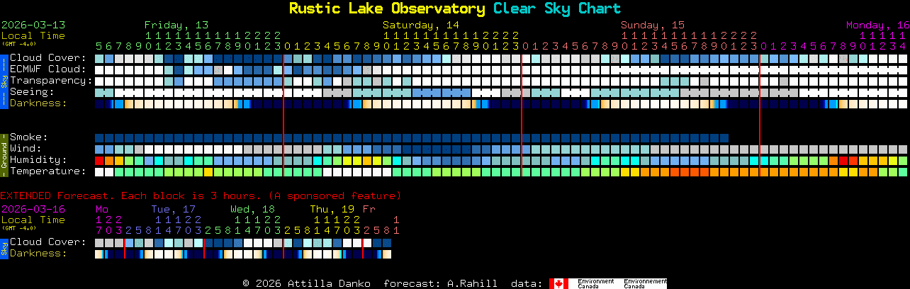 Current forecast for Rustic Lake Observatory Clear Sky Chart