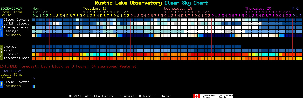 Current forecast for Rustic Lake Observatory Clear Sky Chart