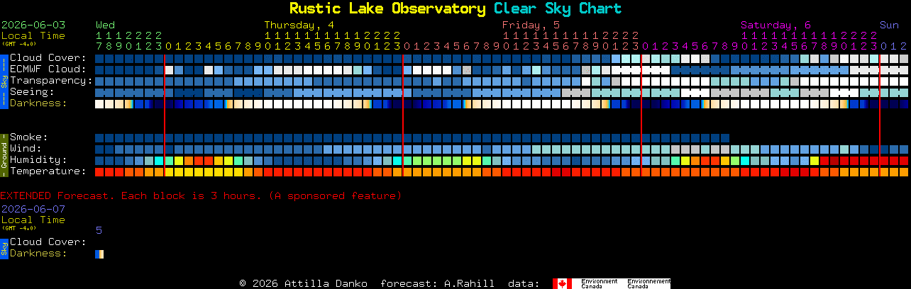 Current forecast for Rustic Lake Observatory Clear Sky Chart