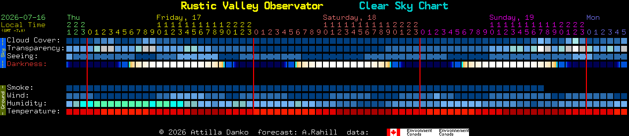 Current forecast for Rustic Valley Observator Clear Sky Chart