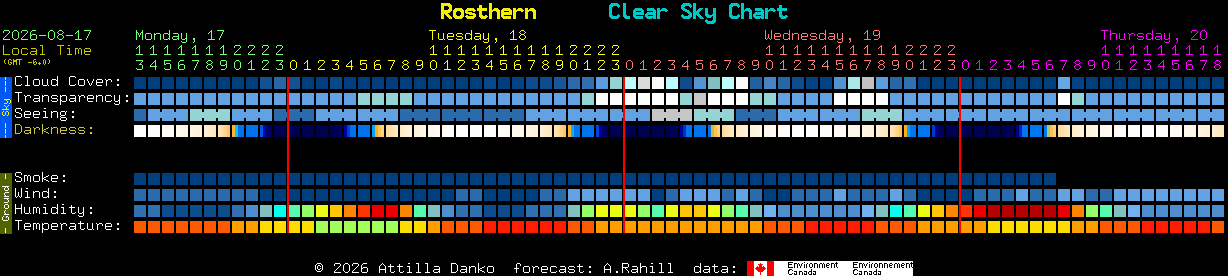 Current forecast for Rosthern Clear Sky Chart