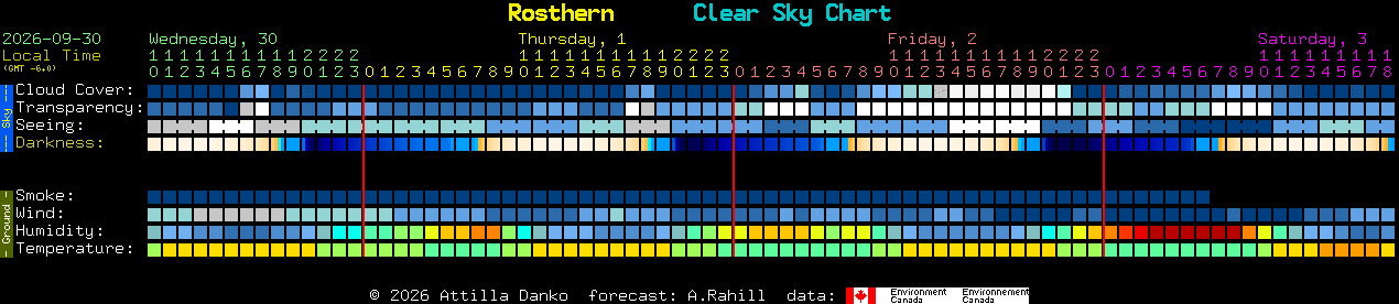 Current forecast for Rosthern Clear Sky Chart