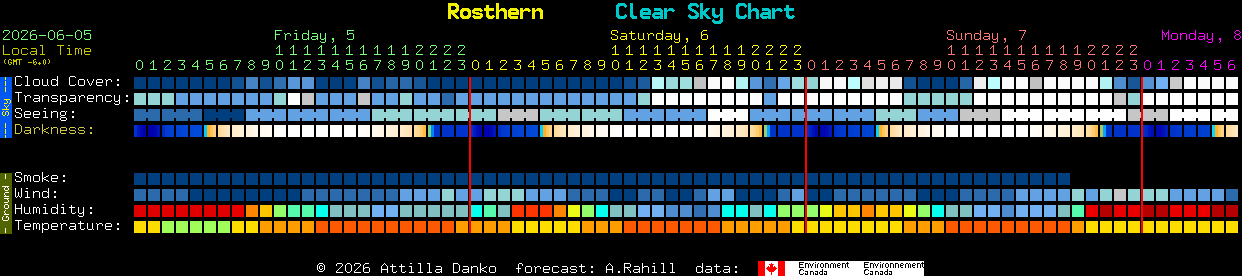 Current forecast for Rosthern Clear Sky Chart