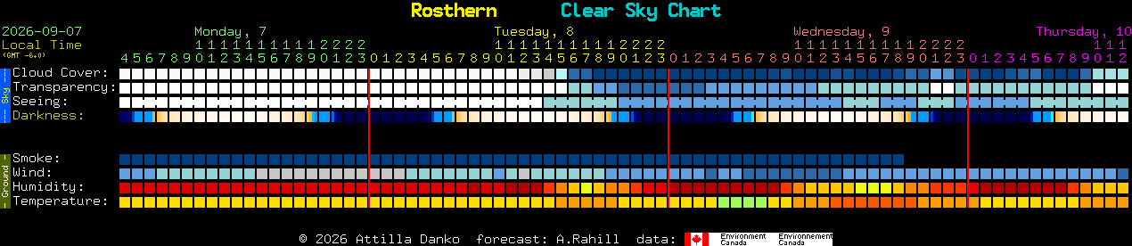Current forecast for Rosthern Clear Sky Chart
