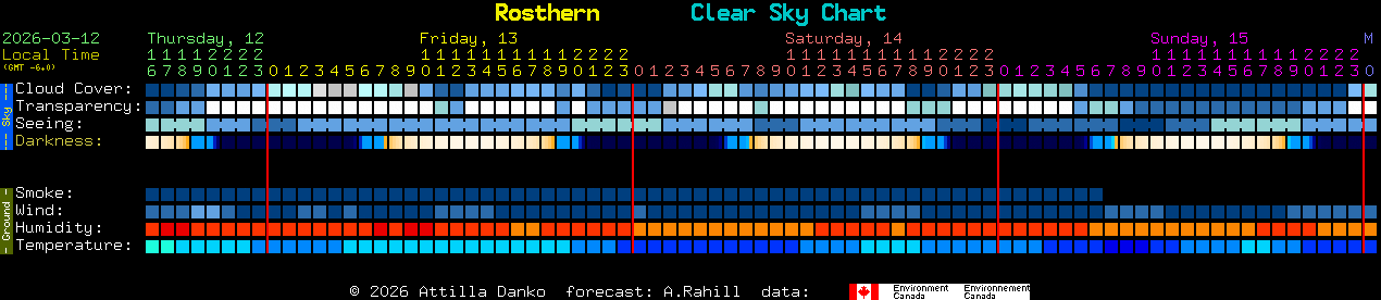Current forecast for Rosthern Clear Sky Chart