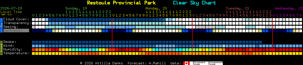 Current forecast for Restoule Provincial Park Clear Sky Chart