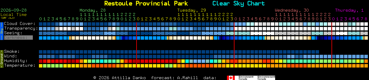 Current forecast for Restoule Provincial Park Clear Sky Chart