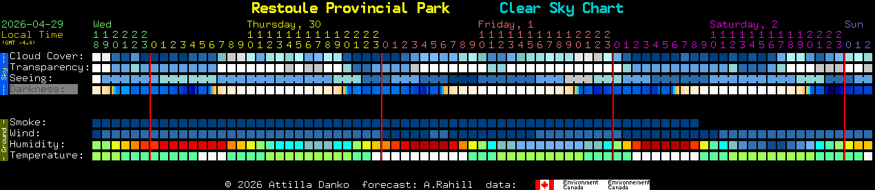 Current forecast for Restoule Provincial Park Clear Sky Chart
