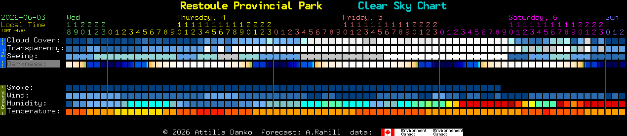 Current forecast for Restoule Provincial Park Clear Sky Chart