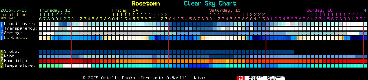 Current forecast for Rosetown Clear Sky Chart