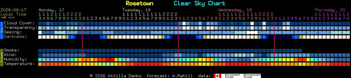 Current forecast for Rosetown Clear Sky Chart