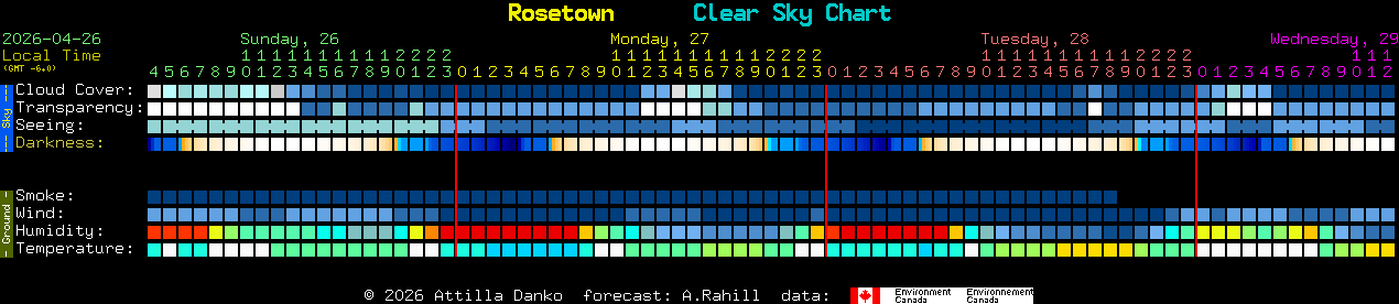 Current forecast for Rosetown Clear Sky Chart