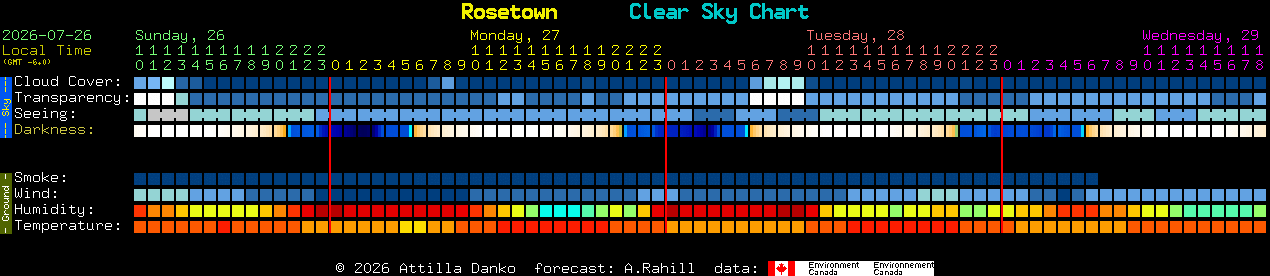 Current forecast for Rosetown Clear Sky Chart