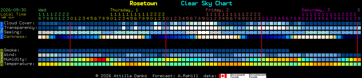 Current forecast for Rosetown Clear Sky Chart