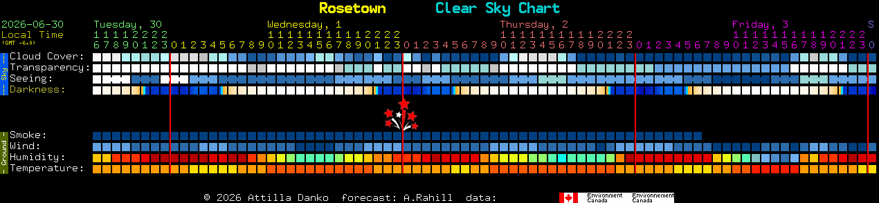 Current forecast for Rosetown Clear Sky Chart