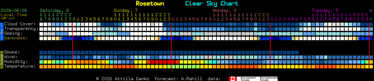 Current forecast for Rosetown Clear Sky Chart