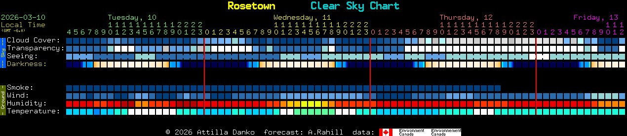 Current forecast for Rosetown Clear Sky Chart