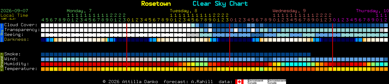Current forecast for Rosetown Clear Sky Chart