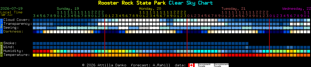 Current forecast for Rooster Rock State Park Clear Sky Chart