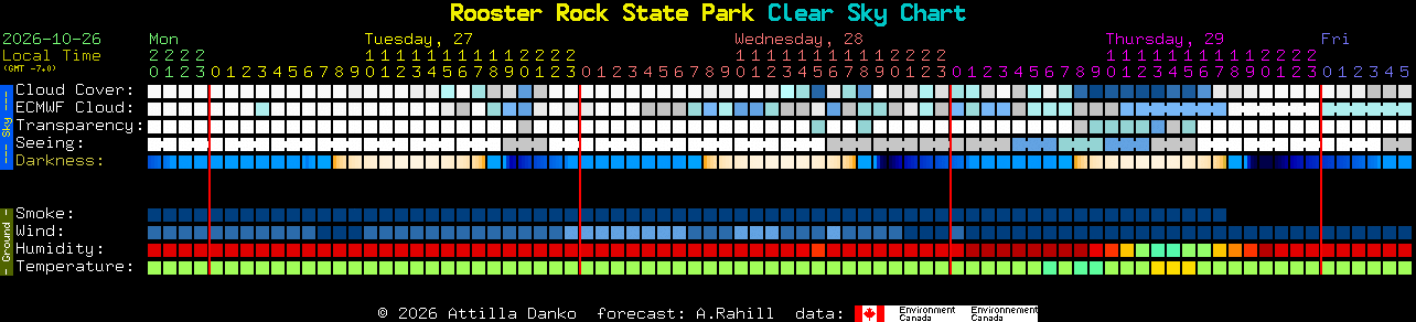 Current forecast for Rooster Rock State Park Clear Sky Chart