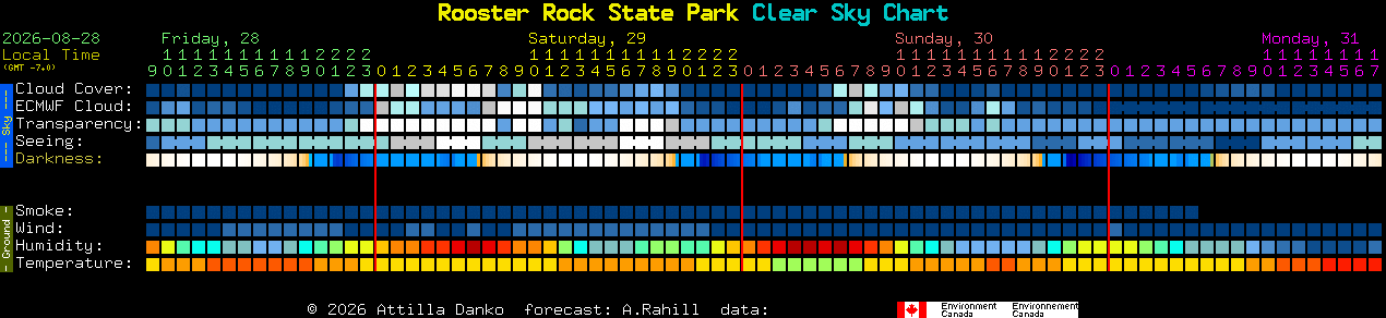 Current forecast for Rooster Rock State Park Clear Sky Chart