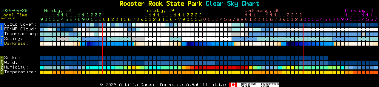 Current forecast for Rooster Rock State Park Clear Sky Chart