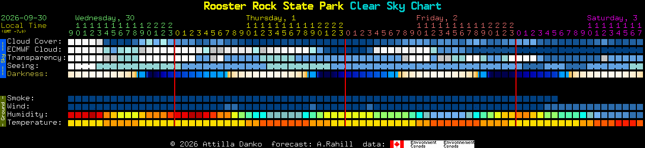Current forecast for Rooster Rock State Park Clear Sky Chart