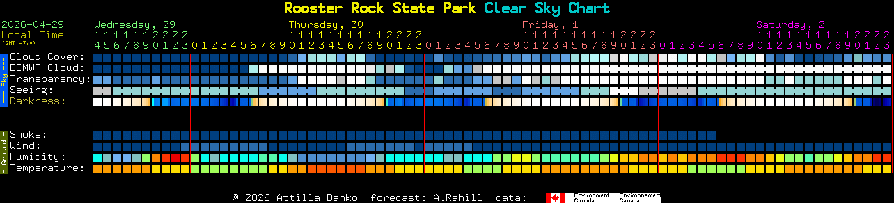 Current forecast for Rooster Rock State Park Clear Sky Chart
